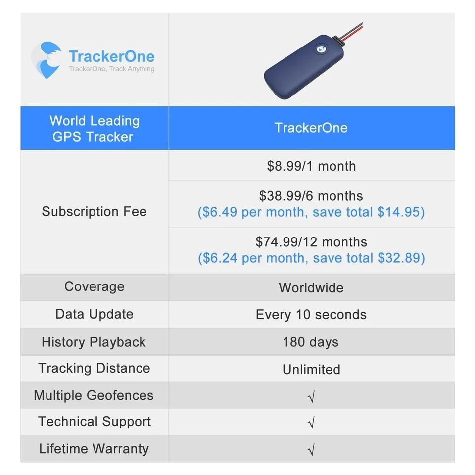 GPS-трекер TrackerOne для отслеживания транспортных средств