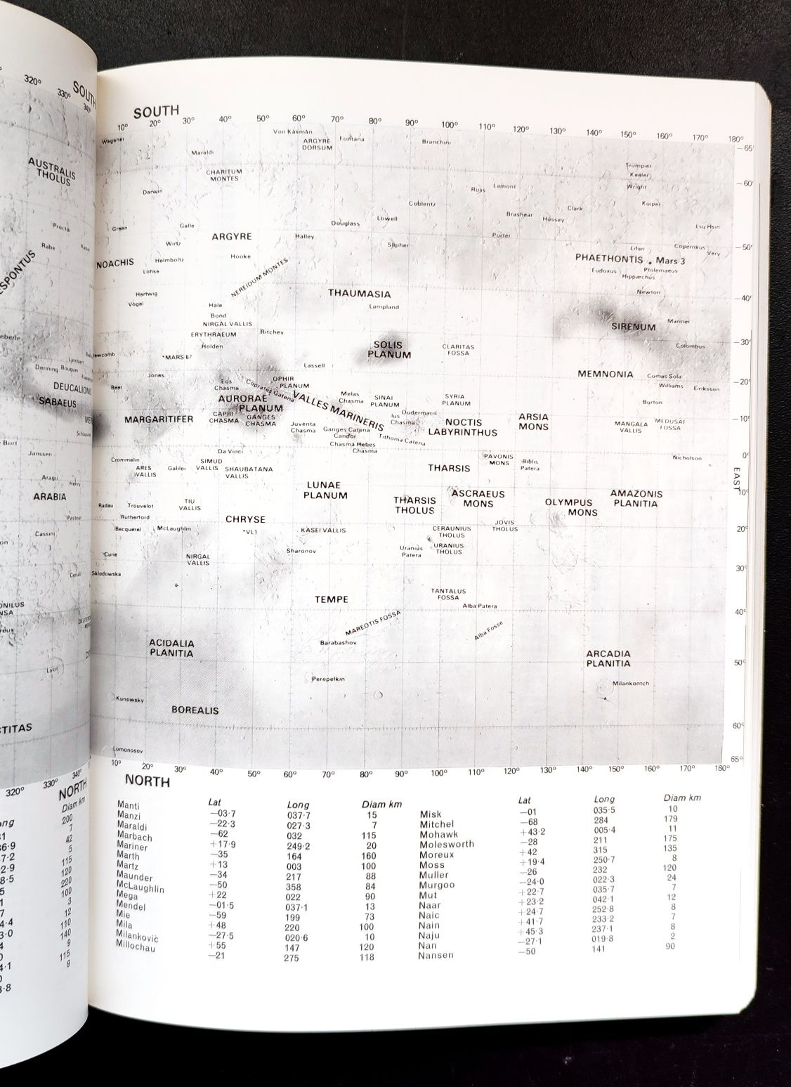 Livro Guinness de astronomia