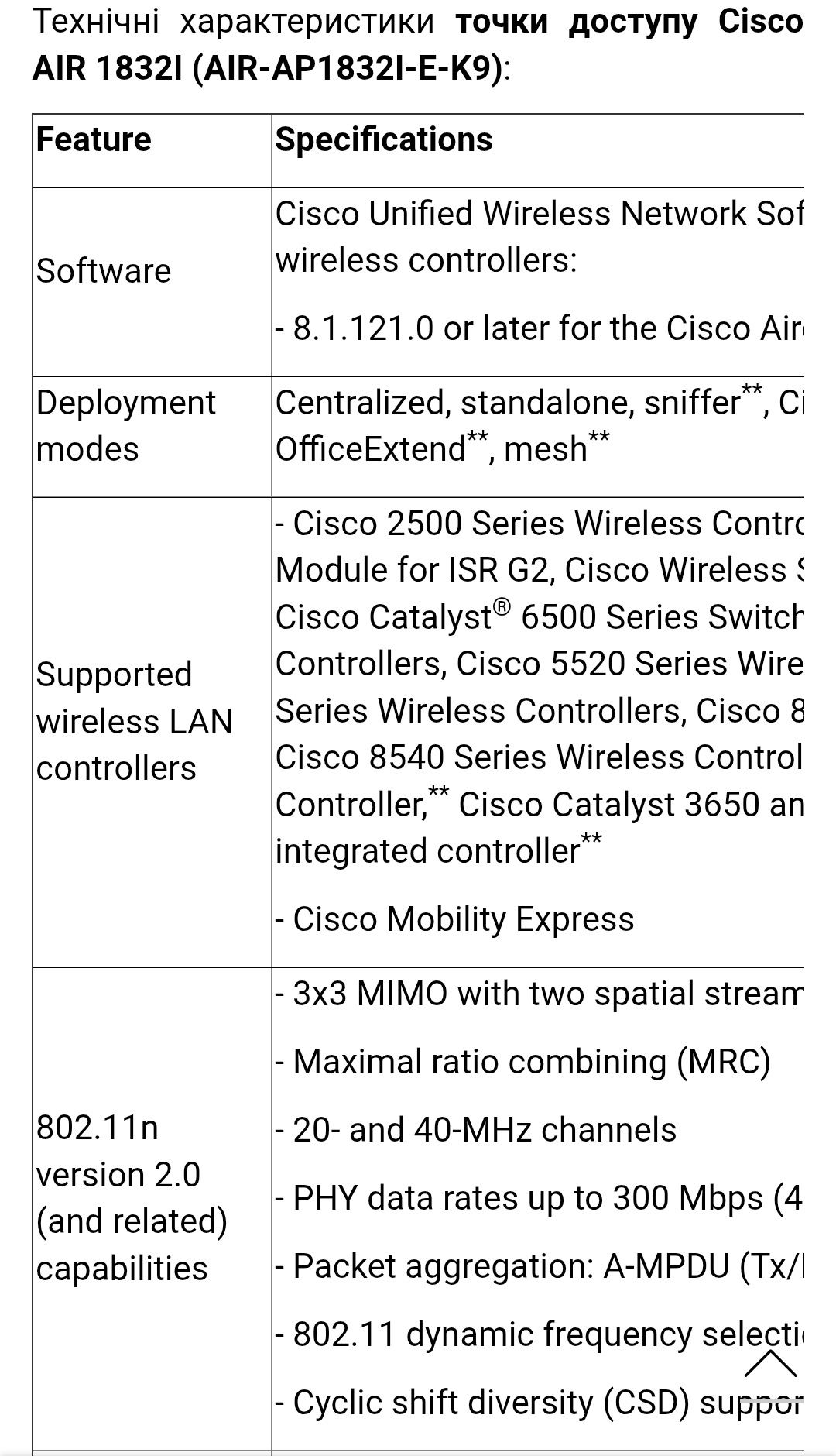 Точка доступу Cisco AIR-AP1832I-E-K9