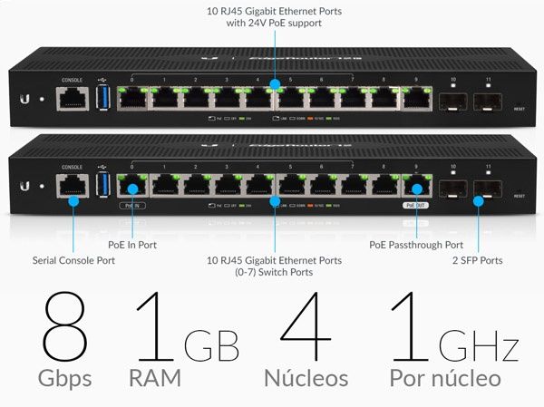 Router profissional ubiquiti edgerouter 12 (estado novo)
