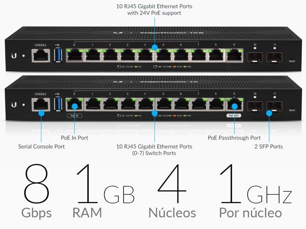 Router profissional ubiquiti edgerouter 12 + switch estado novo