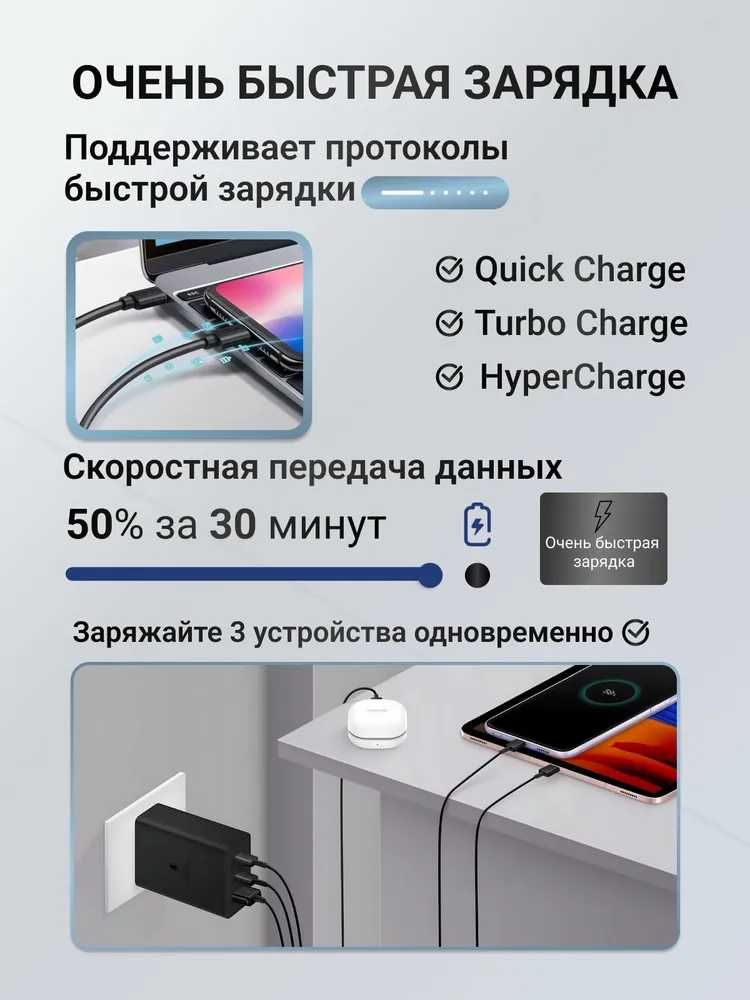 Быстрая зарядка Samsung 65w 3 порта USB-C USB-A Швидка зарядка самсунг