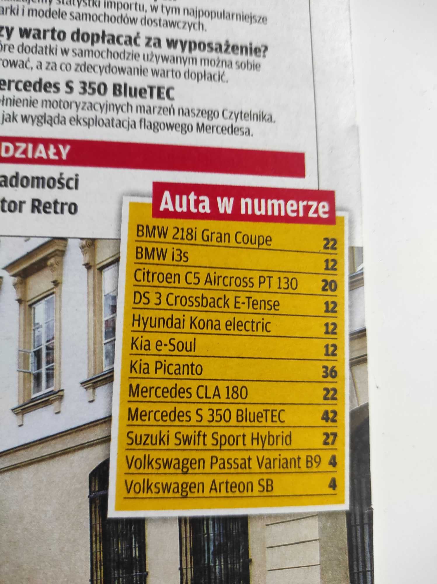 Czasopismo Motor WYSZUKAJ POJAZD 28/2020 i3s DS3 e-Soul CLA Passat B9