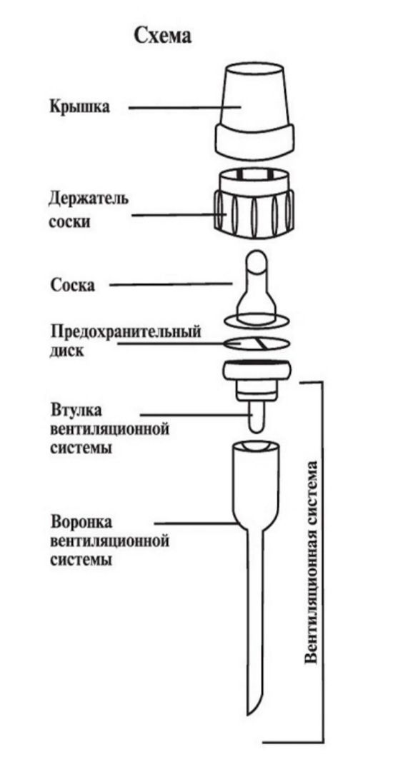 Бутылочки DrBrown's 250 мл 270 мл