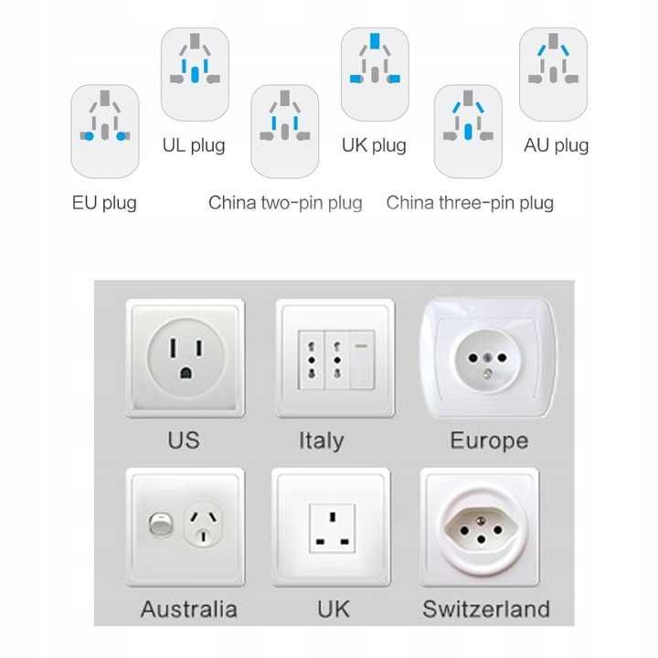 Adapter Podróżny 35W Przejściówka Gniazda USA EU Anglia Polska + 5 USB