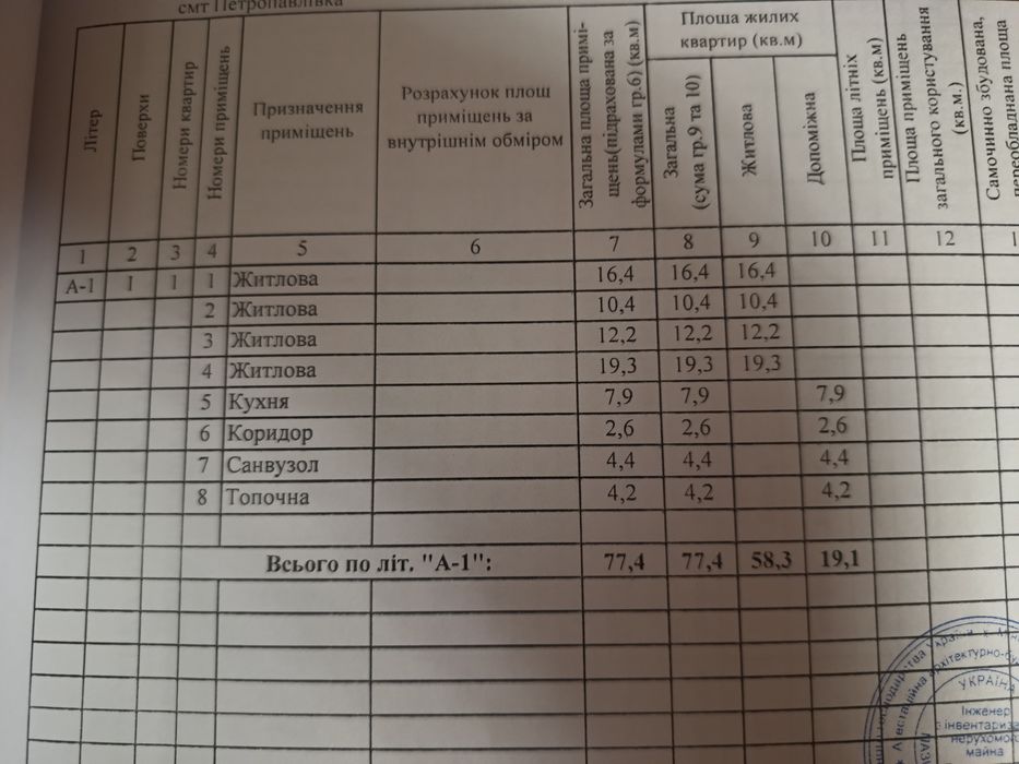 Продаж Будинку з Сонячною Станцією (30 кВт)