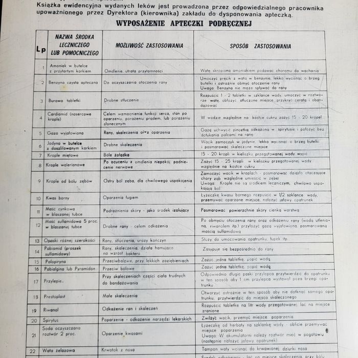 Stara tablica Insyrukcja Wydawanych Leków metalowa