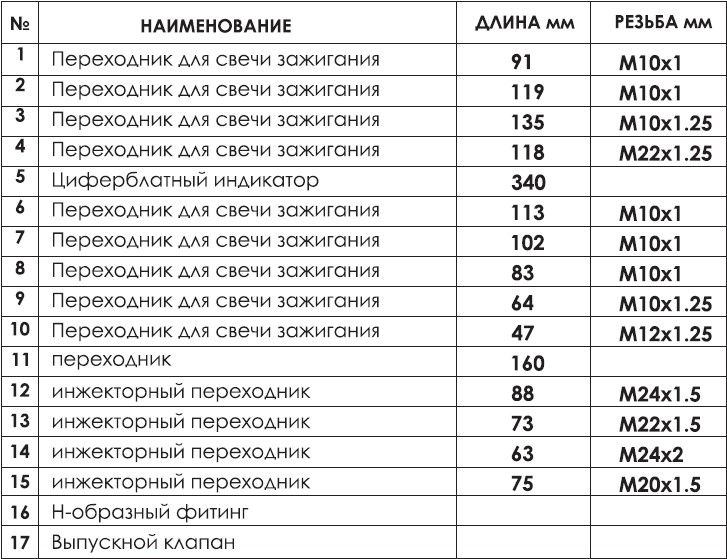 Компрессометр для дизельных двигателей Intertool AT-4003