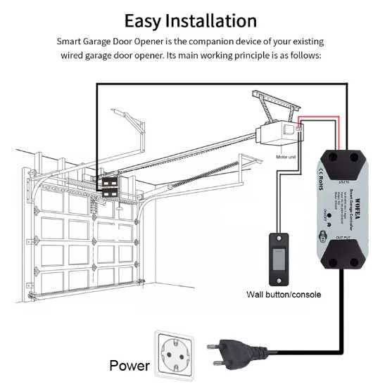 Controlador Inteligente de Abrir e Fechar  Garagem