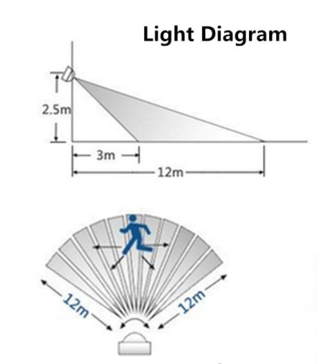 Sensor de movimento (PIR)