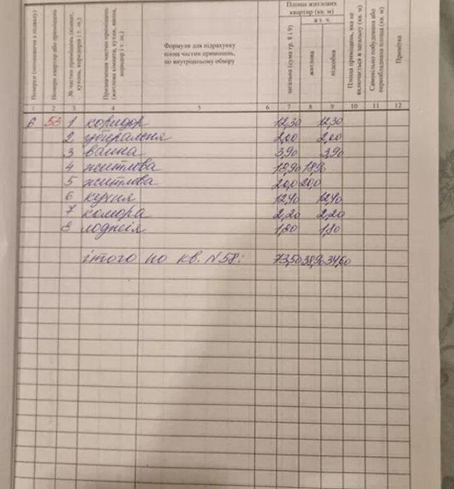 Простора 2-кімнатна квартира з ГАЗОВИМ ОПАЛЕННЯМ !!!