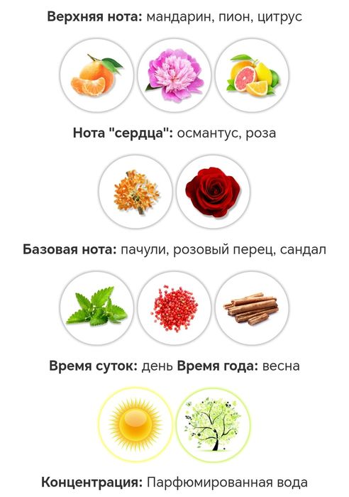 Парфюмированая вода Гуччи Флора бай Гуччи 110мл