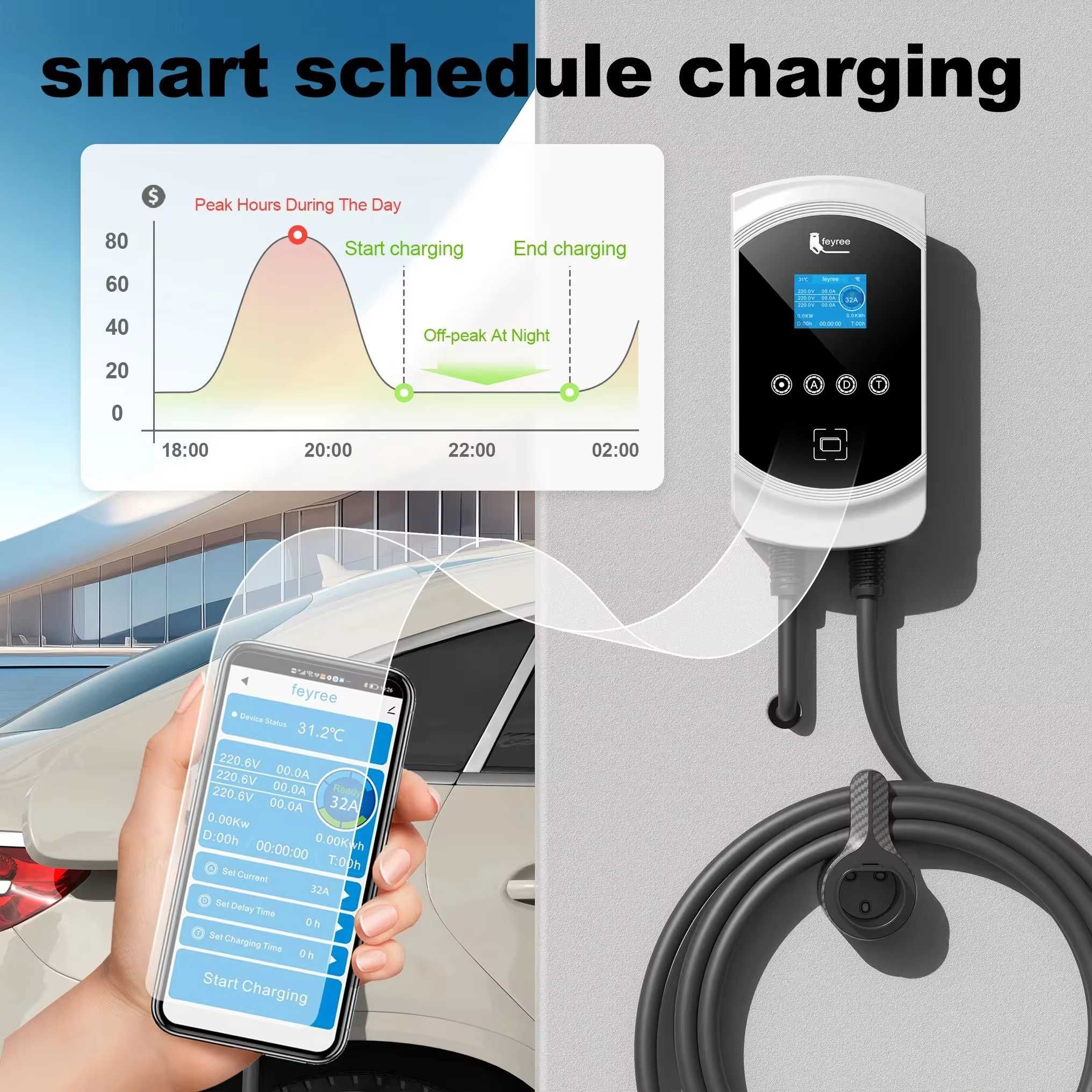 Wallbox para Carro Elétrico Ev Tipo 2 - 32A - 7.6kW / 11kW / 22kW