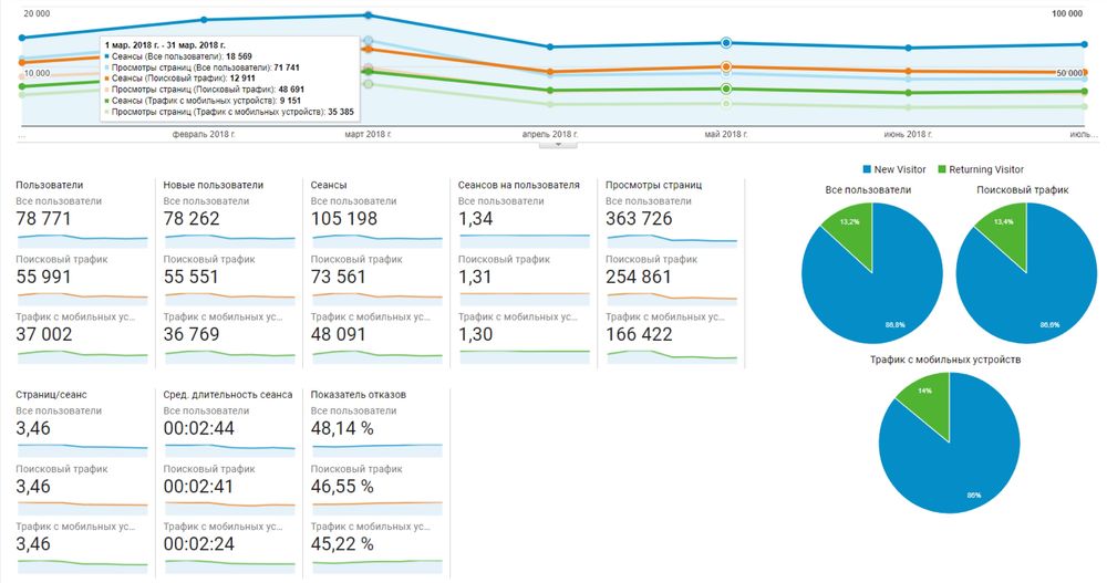 Продам бізнес - онлайн платформа для торгівлі (стабільні доходи)