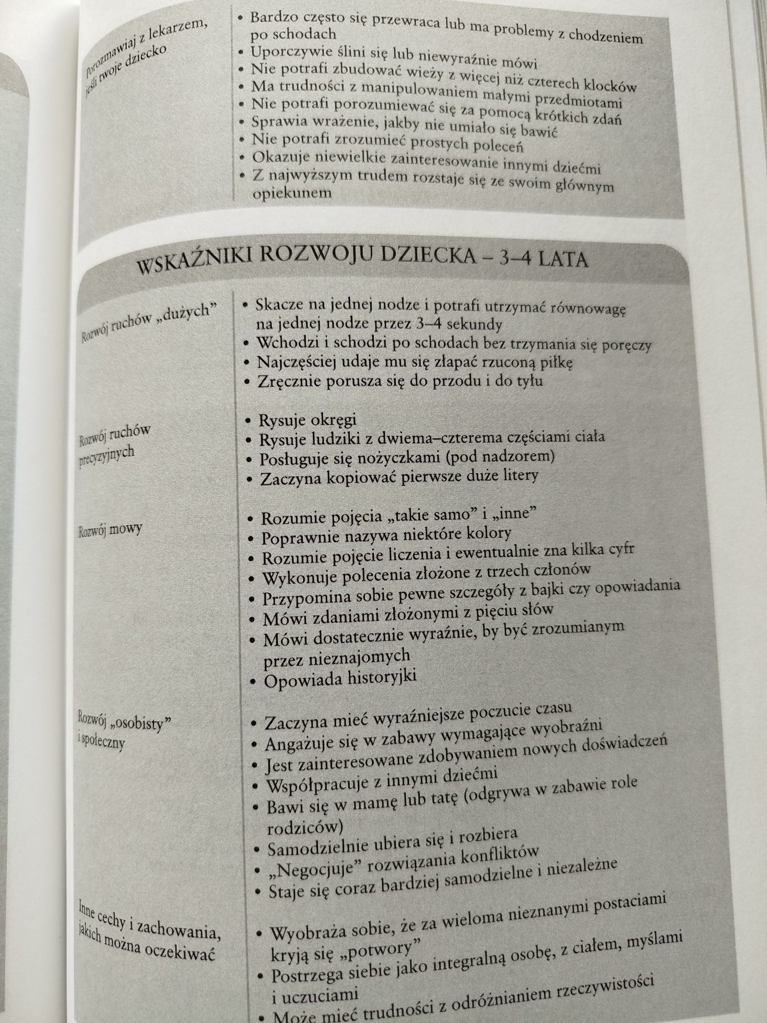Dziecko - zdrowie i rozwój od poczęcia do 5 roku życia Poradnik