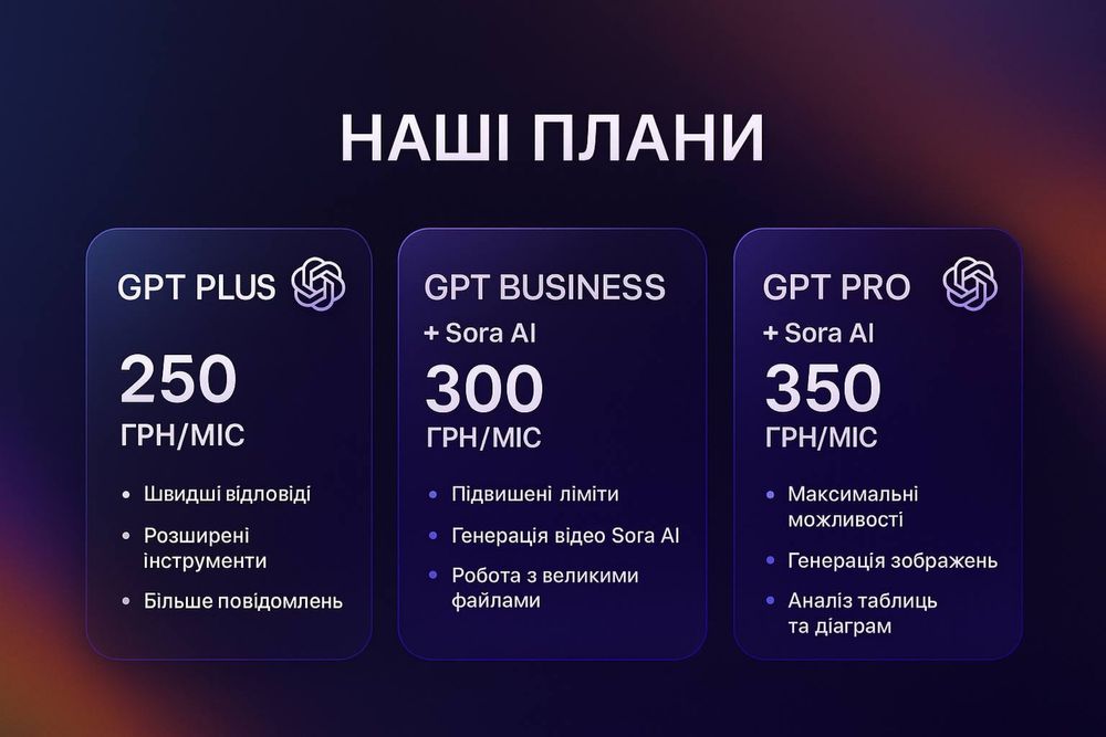 ChatGPT Plus + Sora AI -не спільний акаунт!!