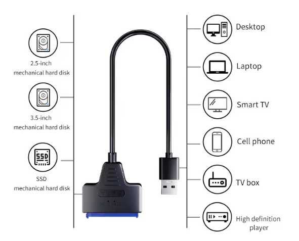 Adapter USB 3.0 na SATA 2.5" 3.5" + zasilacz