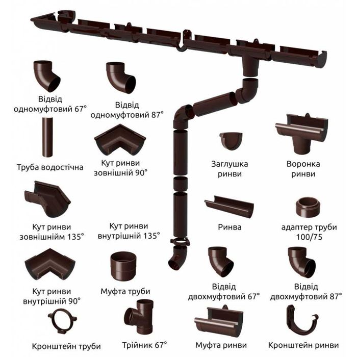 Водостічна система. Бриза.Рейнгард.Рейнвей. Дубровиця.Вараш.Костопіль