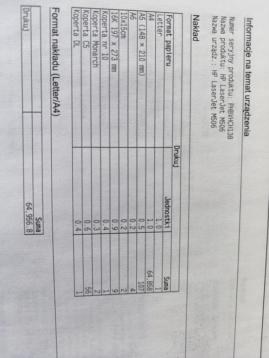 HP LaserJet Enterprise M506 nowy toner