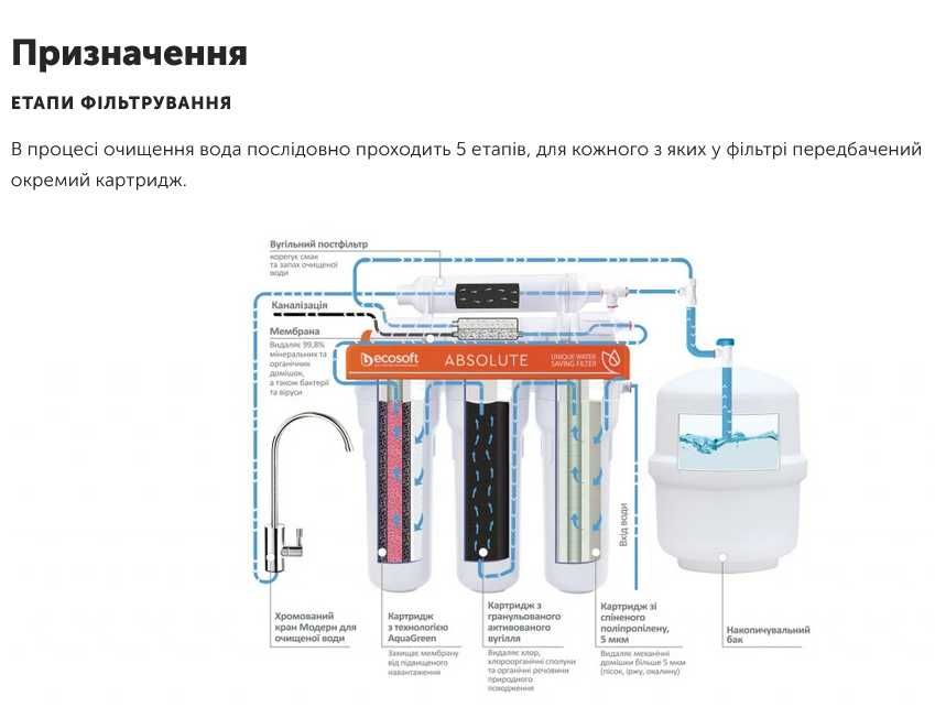 CHV4POST75GPD Комплект з 4 кар для Ecosoft Absolute без мінералізатора
