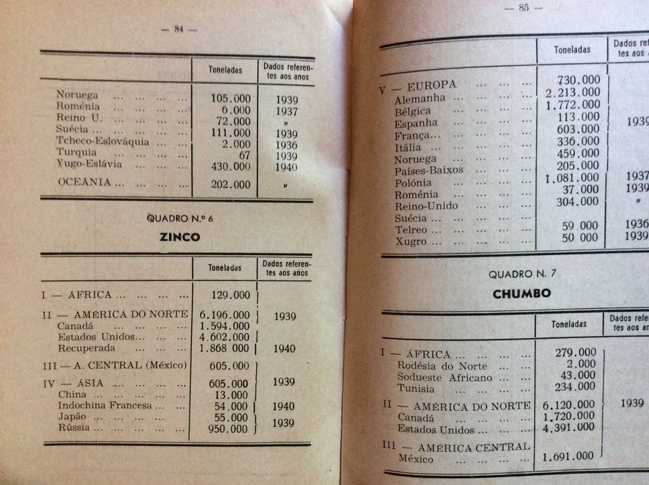 Apontamentos  de geografia económica. Por F. L. Navarro, 1942