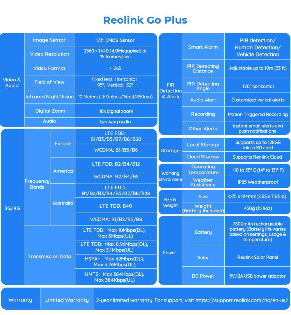 Автономна камера Reolink Go PT plus Go 4g solar 4mp сонячна панель