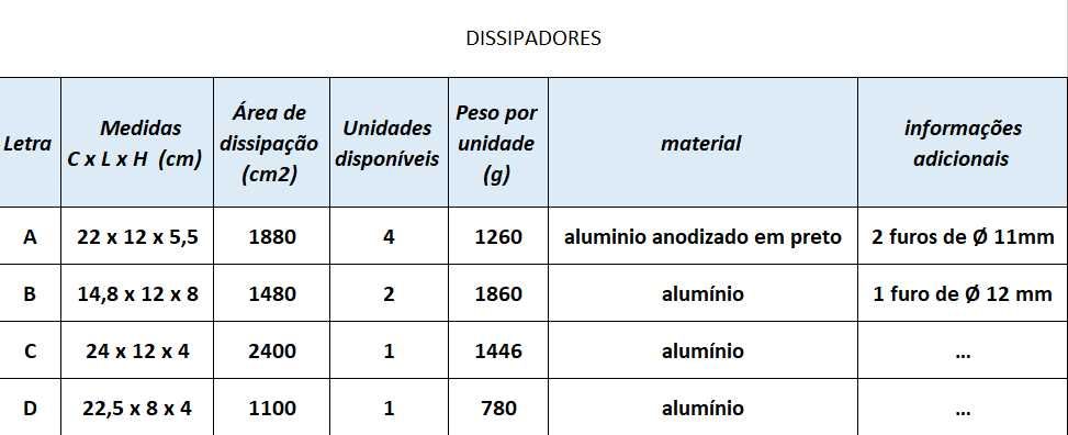 Dissipador calor alumínio