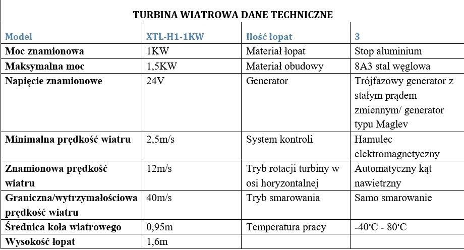 Turbina wiatrowa 500W , pionowa off gred, wiatrak,elektrownia wiatrowa