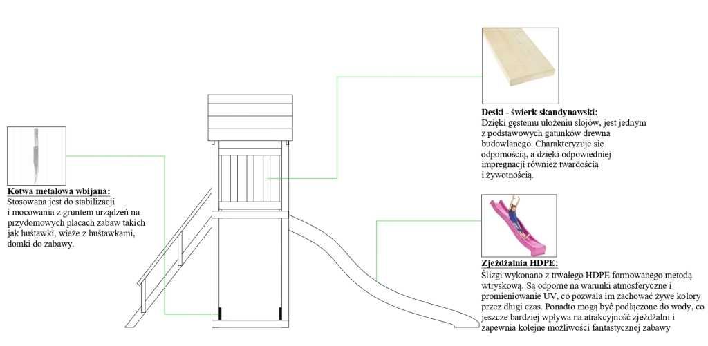 Plac zabaw LIVIA producent sezon 2024 zjeżdżalnia huśtawka drewniany