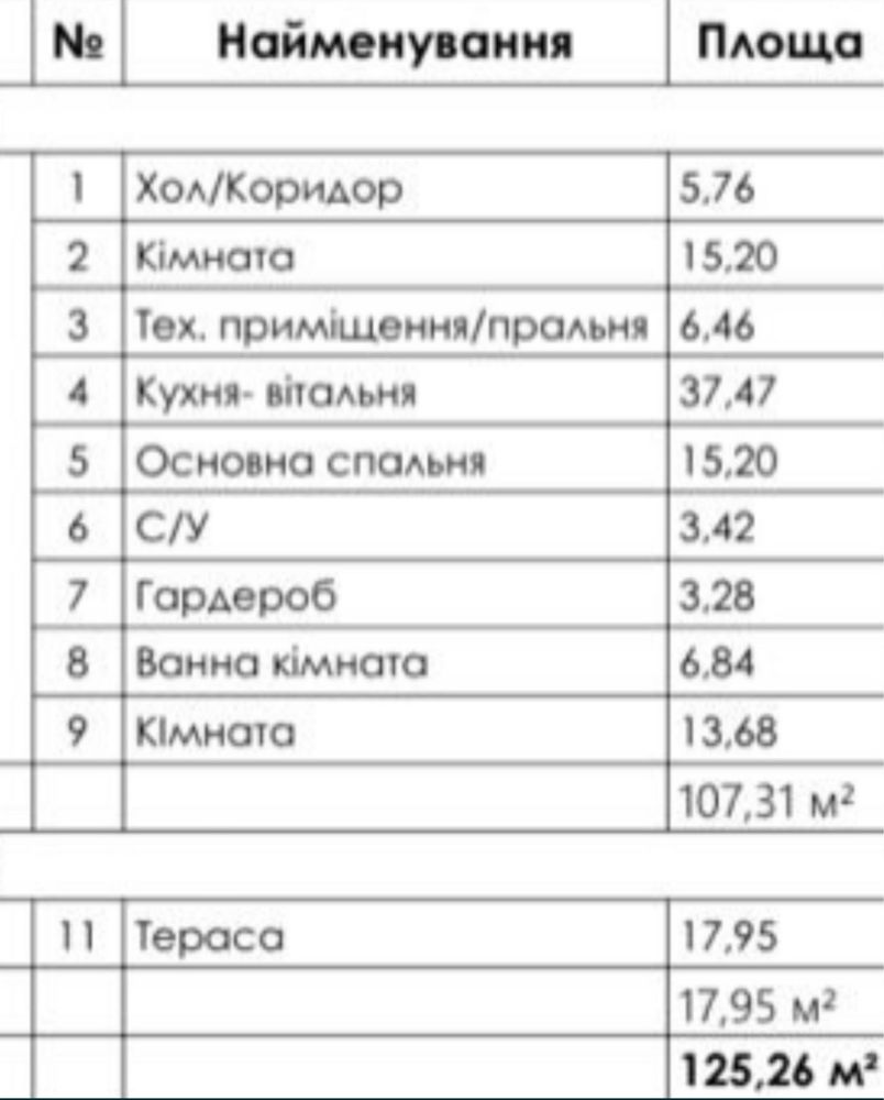 Тарасівка (Нове) продаж будинку 3 кімнати Газ Тераса Автонавіс ЄОселя