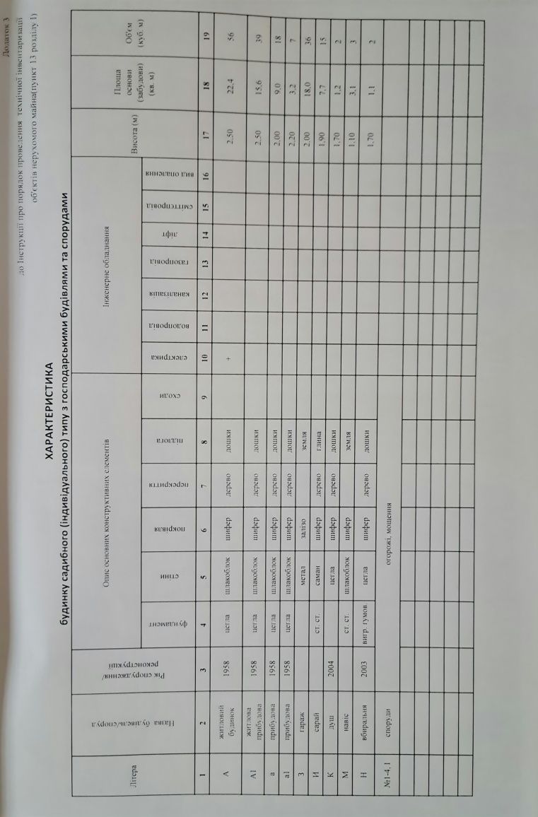 Продам дом с участком 6 соток р-н Калиновой