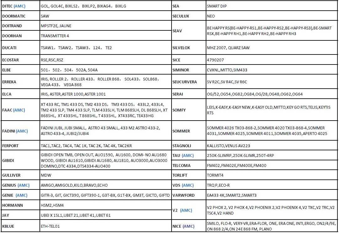 Comando Portão Garagem Universal TX-233 BFT Motorline Nice Ditec Came