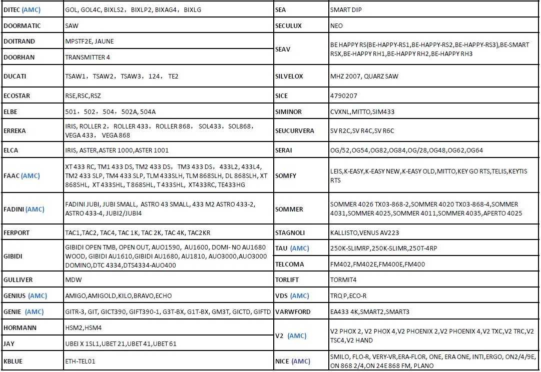 Comando Portão Garagem Universal TX-233 BFT Motorline Nice Ditec Came