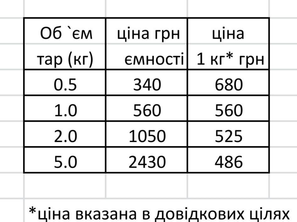 Силикон двухкомпонентный на оловянной основе. Твёрдость А-40.