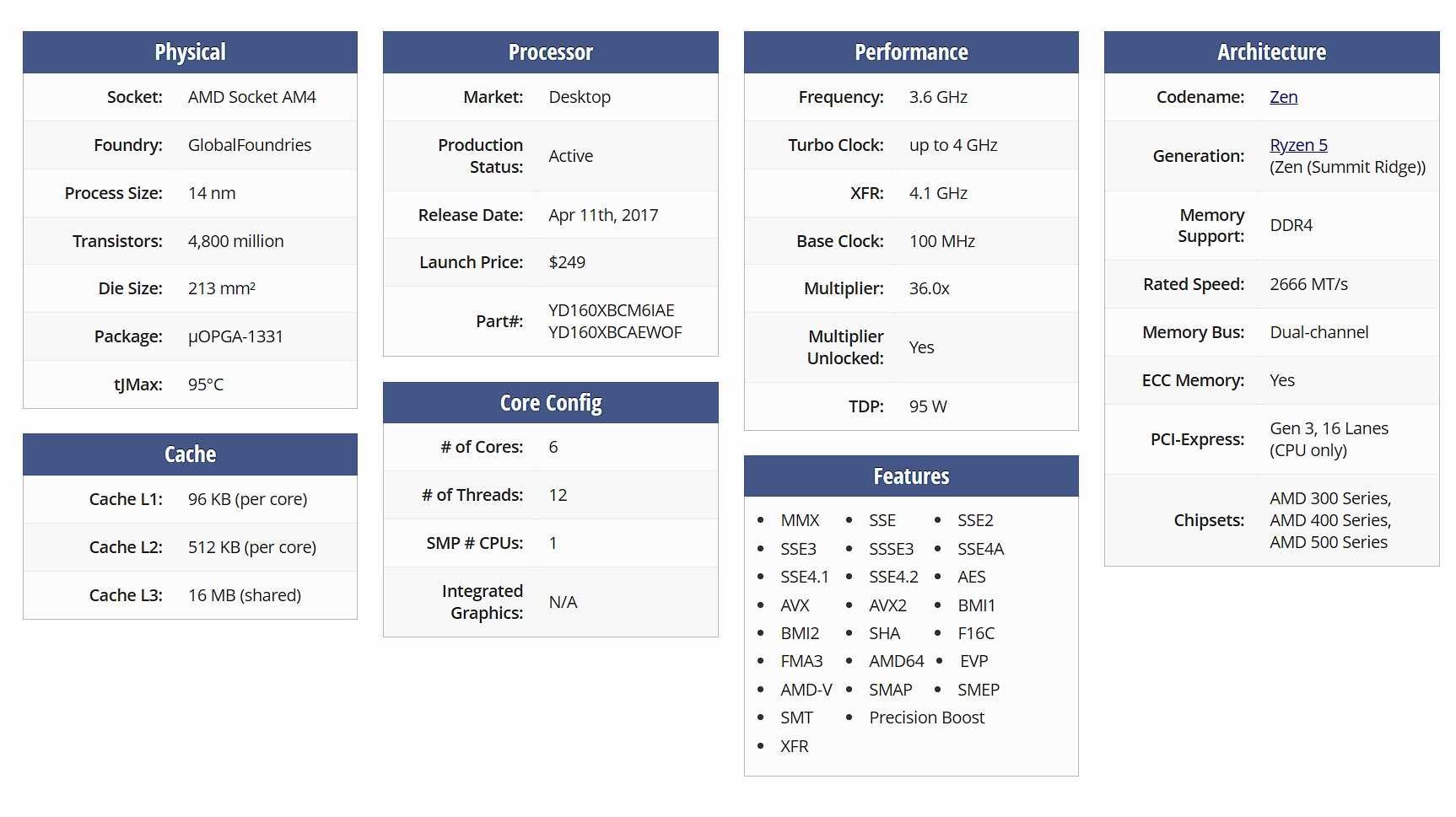 Processador AMD Ryzen 5 1600X c/ cooler para socket AM4