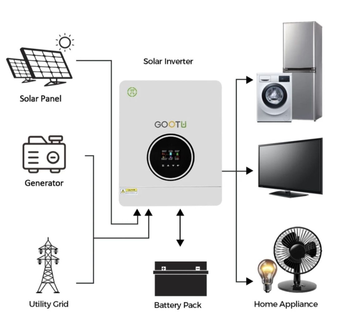 Гібридний Інвертор Gootu 4.2kw 24v mppt 140a