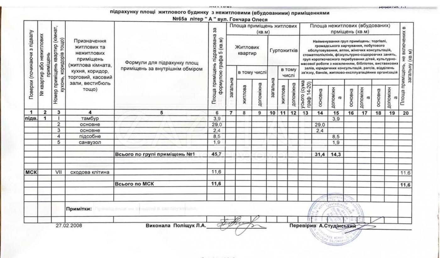 Продажа Помещение 46кв.м./Фасад/Пешеходный трафик/ул.Гончара,65а/Центр