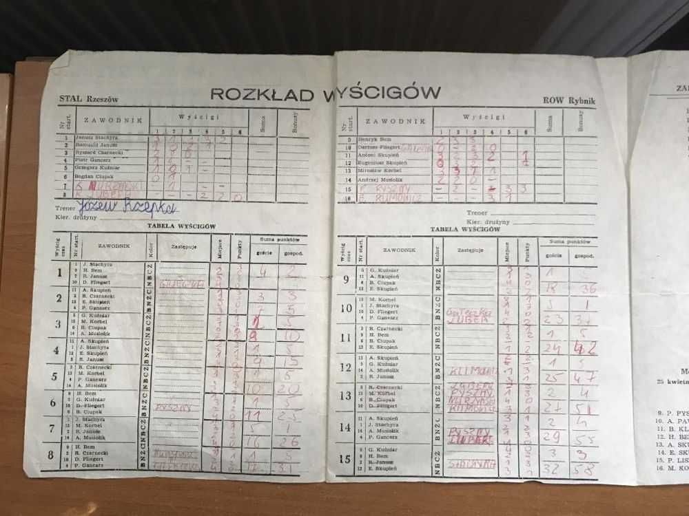 Program żużlowy DMP I Ligi Row Rybnik - Stal Rzeszów [Rybnik, 1987r.]