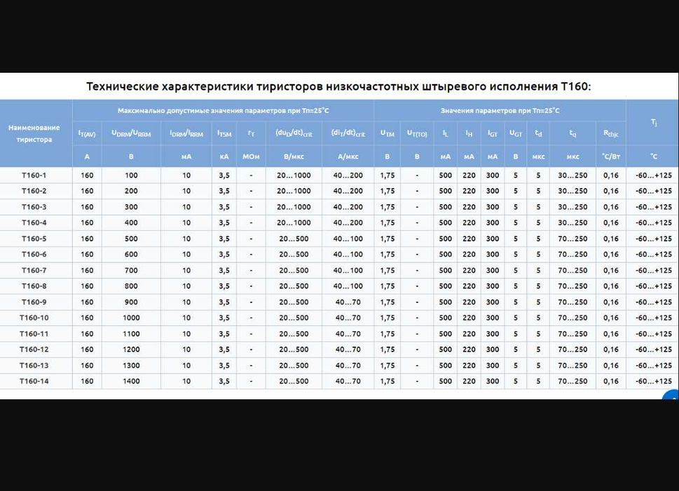 Тиристор  Т160-9