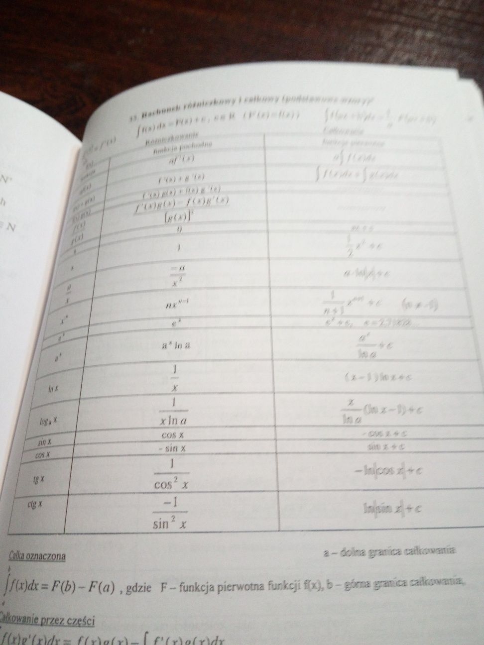 80. Wzory, definicje matematyczne Jan Łukawski - stare podręczniki