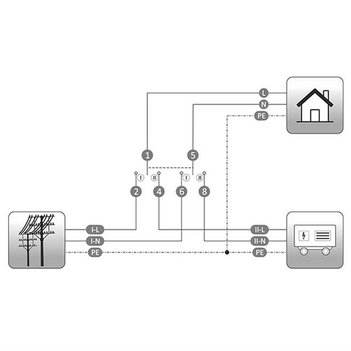 Перемикач навантаження I-0-II SSQ240 I-0-II 40А/230В 2-полюсний, ETI