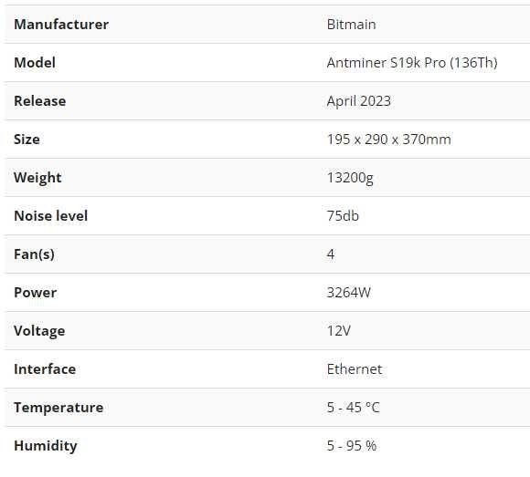 Bitmain Antminer S19K Pro 136 TH