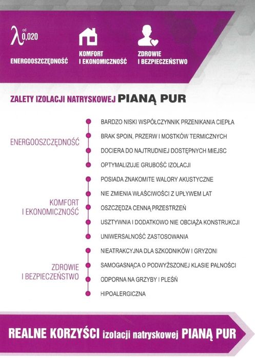 Ocieplenie Poddasza Piana PUR Celuloza Wełna Naprawa dachu po Kunie