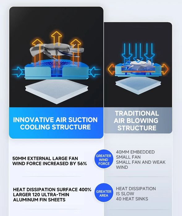 Кулер для Смартфона FLYDIGI BX8