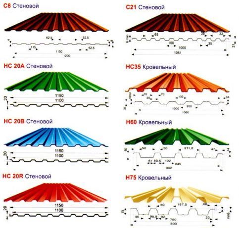Металочерепиця та металопрофіль від німецього виробника ArcelorMittal