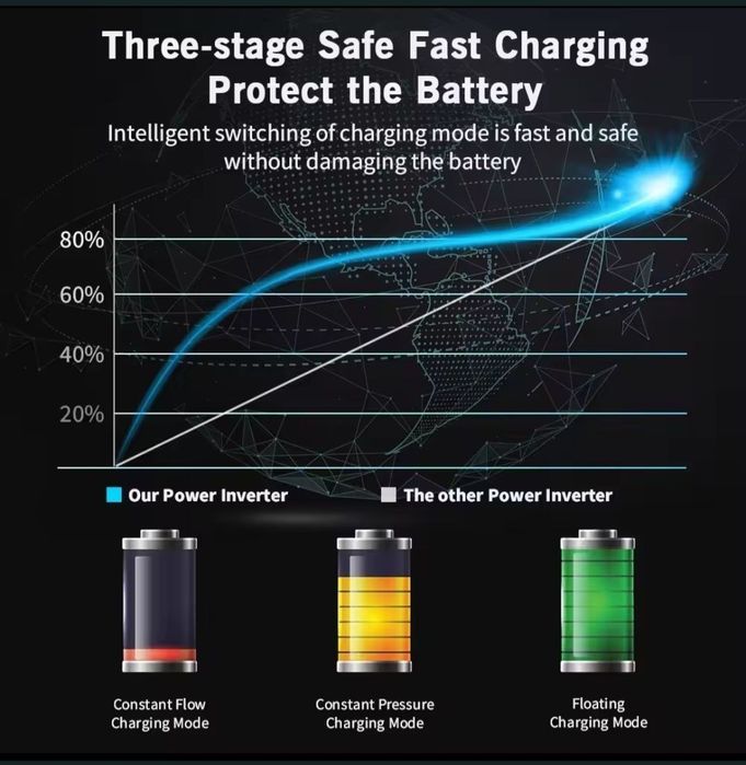 Інвертор-ДБЖ (UPS) FDIK 5кВт 12В->220В з чистою синусоїдою,зарядка 25А