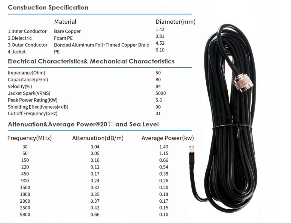 Zewnętrzna antena 5G jednoosiowa N78 3300,3800 MHz