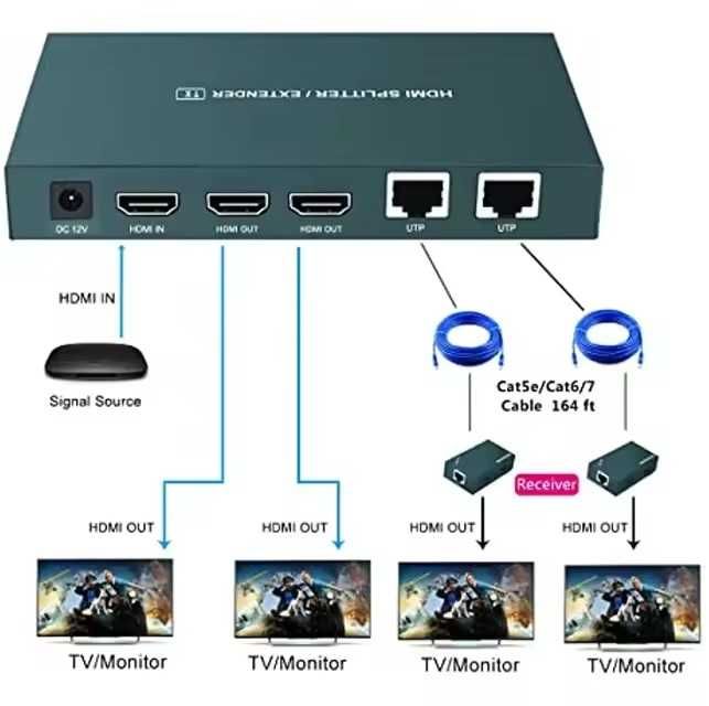 HDMI Splintter Extender