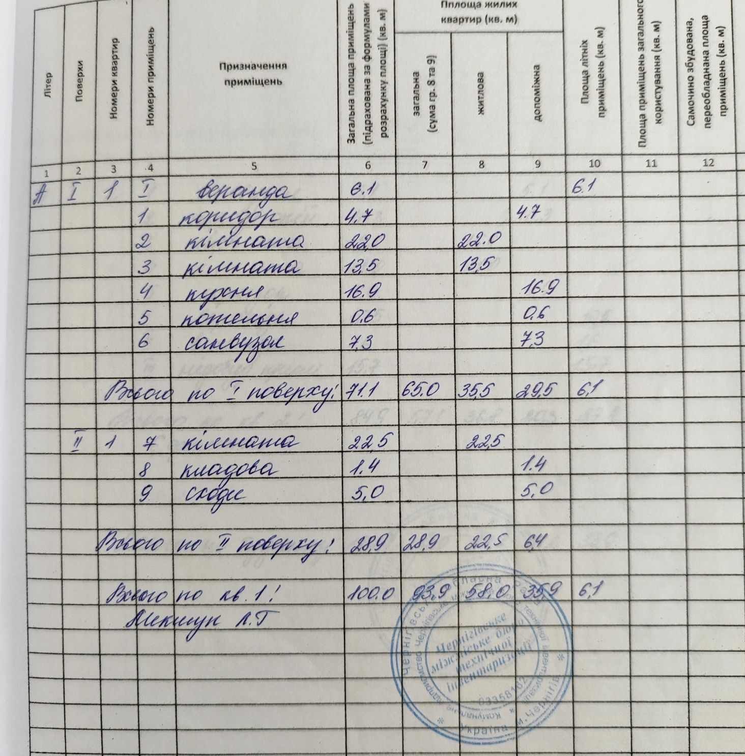 Будинок 100м2 + магазин в Центрі міста Ya