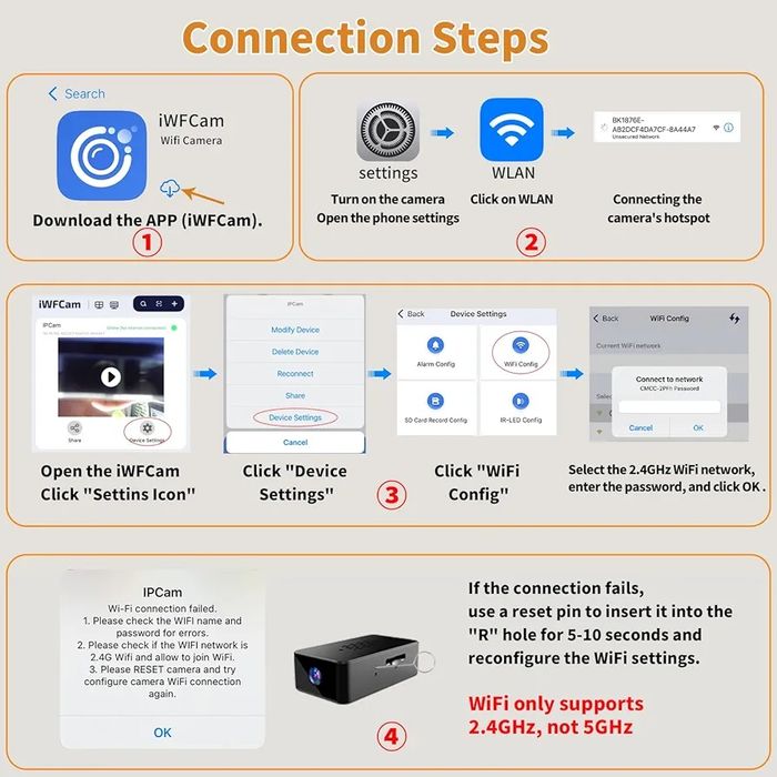Шпигунська Професійна Mini Wi-Fi камера FJIVFF (iWFCam) 1080P
